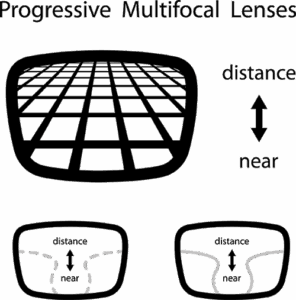 Progresssive Lens